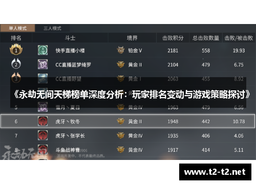 《永劫无间天梯榜单深度分析：玩家排名变动与游戏策略探讨》